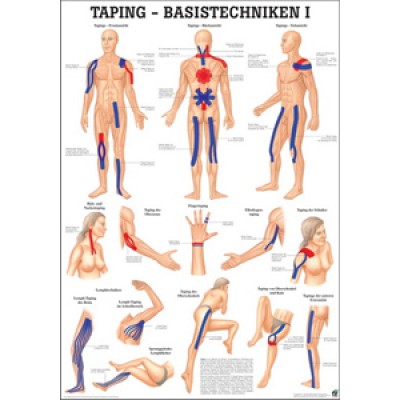 Karte Taping - Basistechniken Format 70x100cm