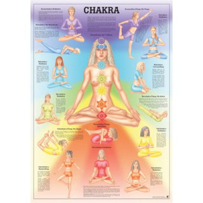 Karte Chakra, Format 70x100cm