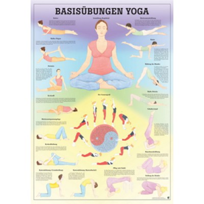 Karte Basisübungen Yoga, Format 70x100cm