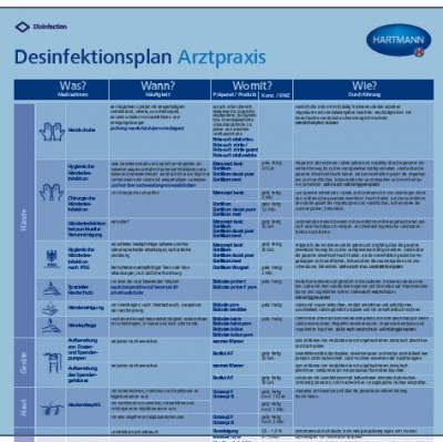 BODE Desinfektionsplan