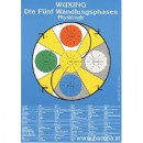 Wandtafeln Wuxing, 1 Paar, Format 60 x 84 cm *